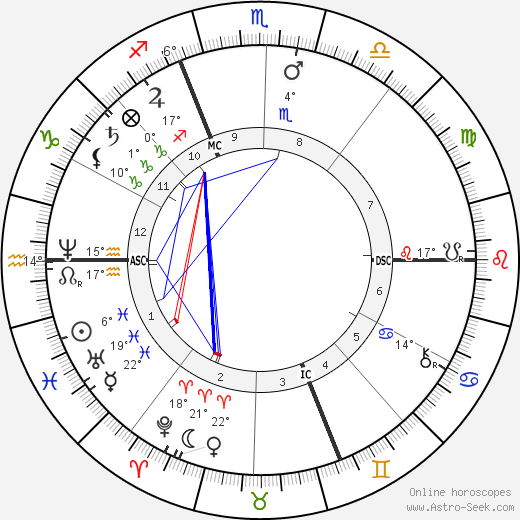 Auguste Renoir birth chart, biography, wikipedia 2023, 2024