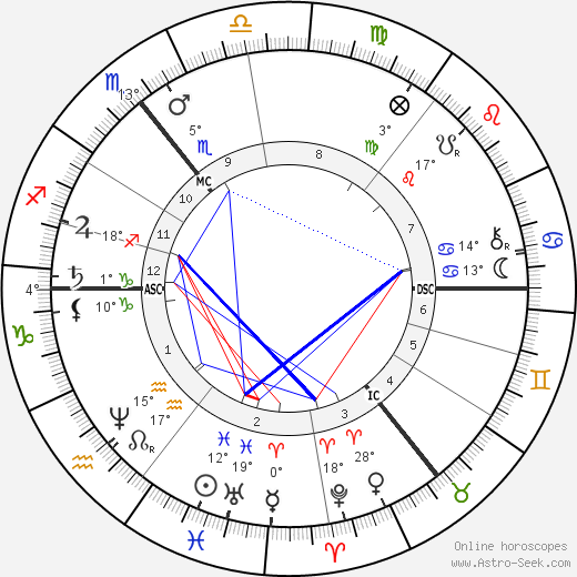 Ella Sophia Armitage birth chart, biography, wikipedia 2024, 2025