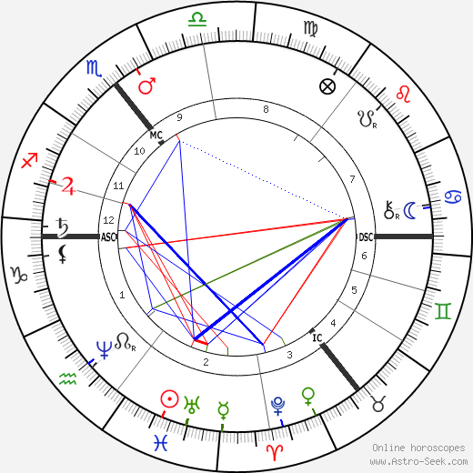Ella Sophia Armitage birth chart, Ella Sophia Armitage astro natal horoscope, astrology