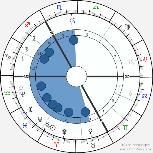 Mathilde Blind wikipedia, biography, birth chart, instagram Mathilde Blind wikipedia, horoscope, astrology, instagram
