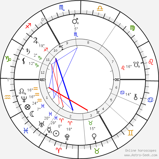 Mathilde Blind birth chart, biography, wikipedia 2024, 2025