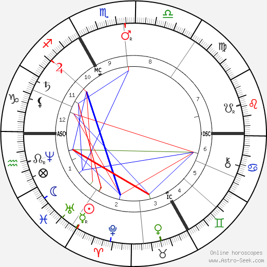 Mathilde Blind birth chart, Mathilde Blind astro natal horoscope, astrology