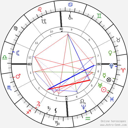 Oliver Wendell Holmes Jr. birth chart, Oliver Wendell Holmes Jr. astro natal horoscope, astrology