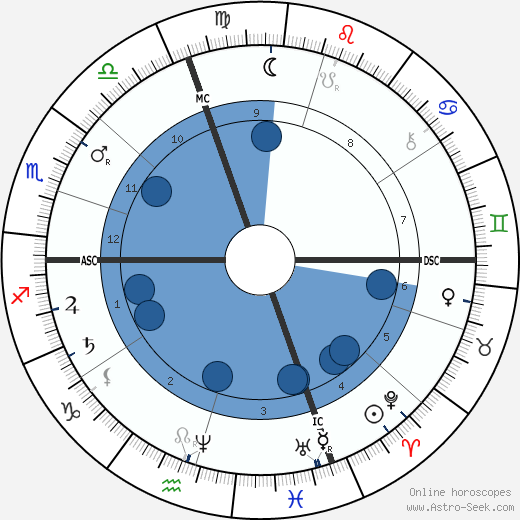 Clément Ader wikipedia, biography, birth chart, instagram Clément Ader wikipedia, horoscope, astrology, instagram