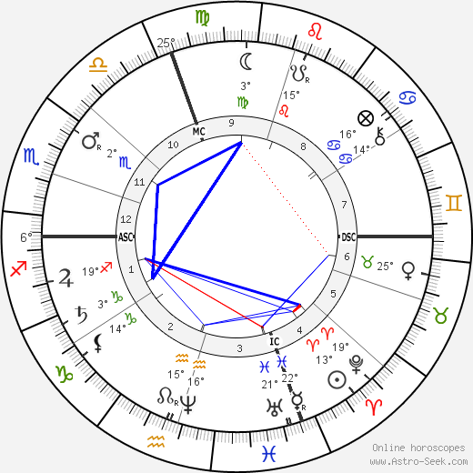 Clément Ader birth chart, biography, wikipedia 2023, 2024