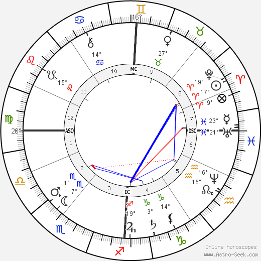 Jozef Neuhuys birth chart, biography, wikipedia 2023, 2024