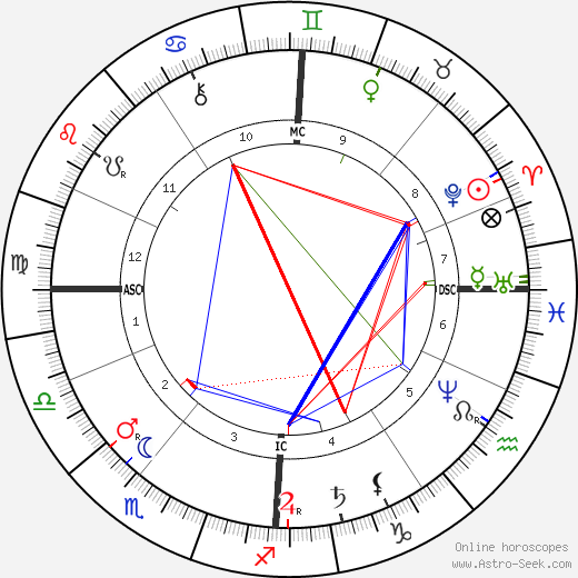 Jozef Neuhuys birth chart, Jozef Neuhuys astro natal horoscope, astrology