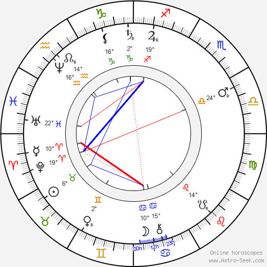 Julius Zeyer birth chart, biography, wikipedia 2024, 2025