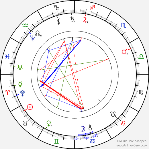 Julius Zeyer birth chart, Julius Zeyer astro natal horoscope, astrology