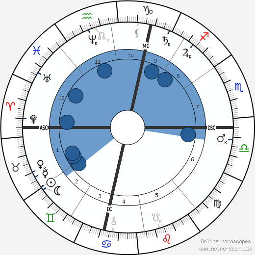 Catulle Mendes wikipedia, biography, birth chart, instagram Catulle Mendes wikipedia, horoscope, astrology, instagram