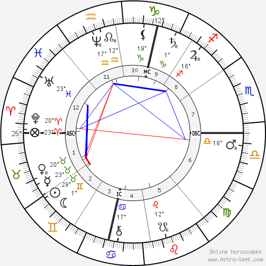 Catulle Mendes birth chart, biography, wikipedia 2023, 2024