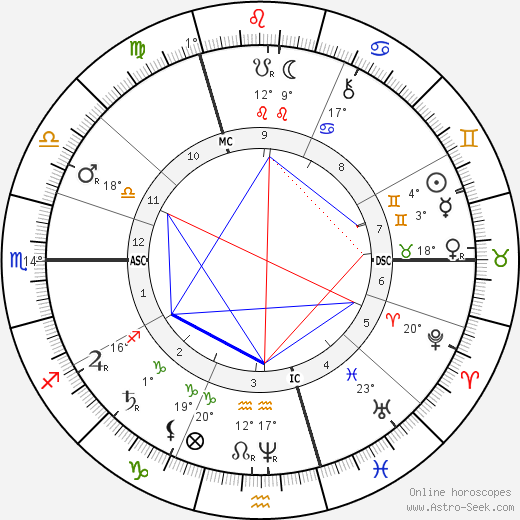 Jean Charles Cazin birth chart, biography, wikipedia 2024, 2025