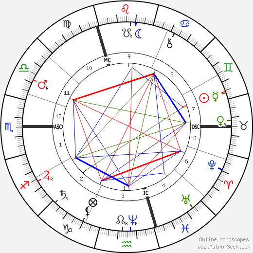 Jean Charles Cazin birth chart, Jean Charles Cazin astro natal horoscope, astrology