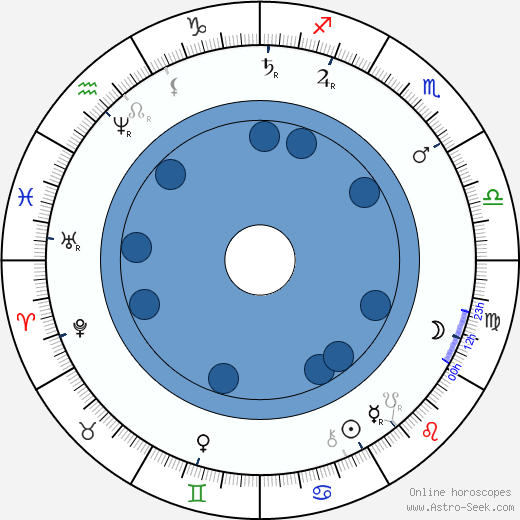 Emanuel Bozděch horoscope, astrology, sign, zodiac, date of birth, instagram