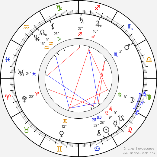 Emanuel Bozděch birth chart, biography, wikipedia 2024, 2025