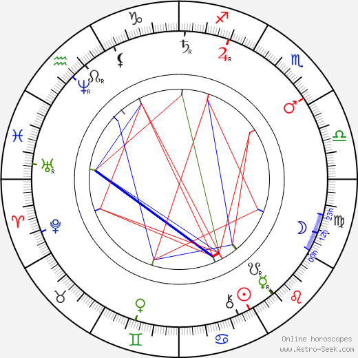 Emanuel Bozděch birth chart, Emanuel Bozděch astro natal horoscope, astrology