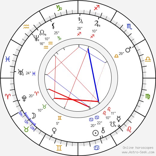 Otto Wagner birth chart, biography, wikipedia 2024, 2025