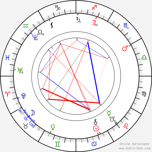 Otto Wagner birth chart, Otto Wagner astro natal horoscope, astrology