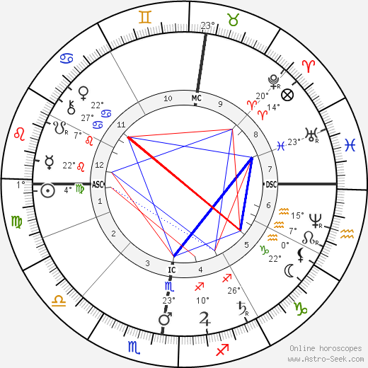 Louis Le Prince birth chart, biography, wikipedia 2023, 2024