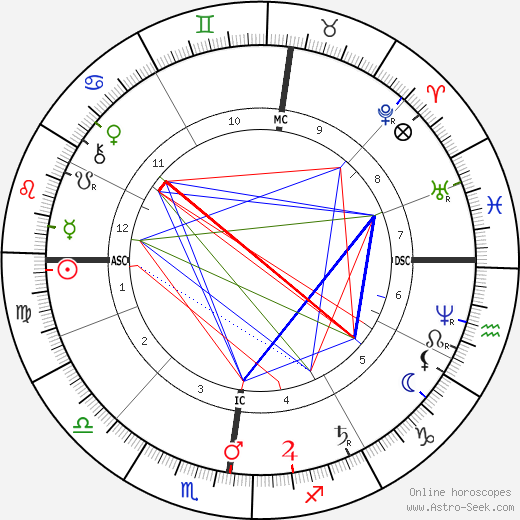 Prince Birth Chart