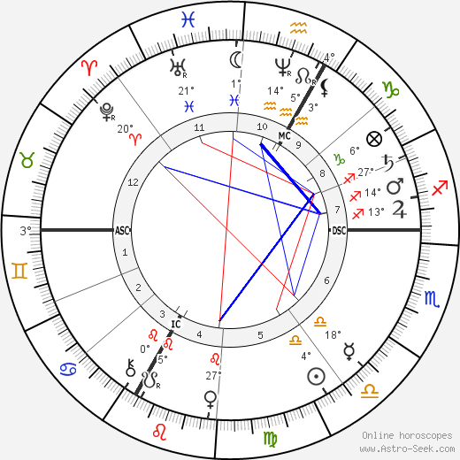 Achille Paysant birth chart, biography, wikipedia 2024, 2025