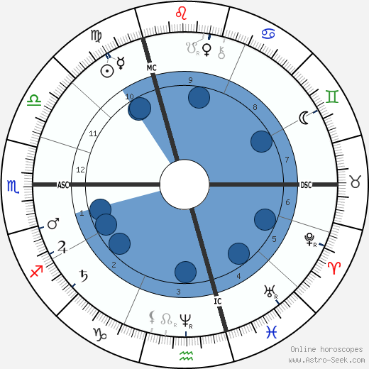 Antonín Dvořák wikipedia, horoscope, astrology, instagram