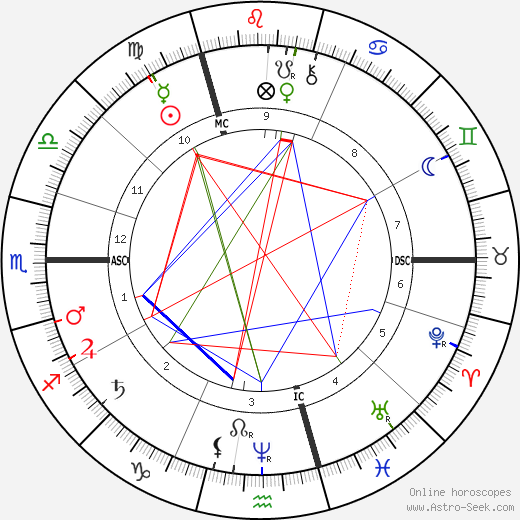 Antonín Dvořák birth chart, Antonín Dvořák astro natal horoscope, astrology