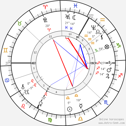 Georges Clemenceau birth chart, biography, wikipedia 2024, 2025