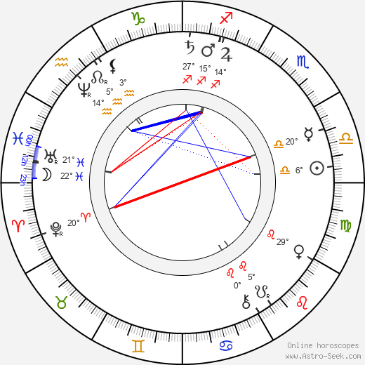 Gerard Adriaan Heineken birth chart, biography, wikipedia 2024, 2025