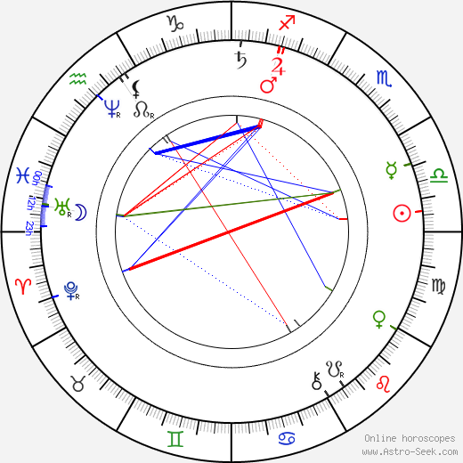 Gerard Adriaan Heineken birth chart, Gerard Adriaan Heineken astro natal horoscope, astrology