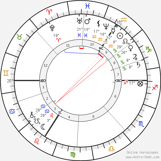 François Coppée birth chart, biography, wikipedia 2024, 2025