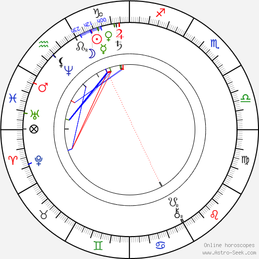 William James birth chart, William James astro natal horoscope, astrology