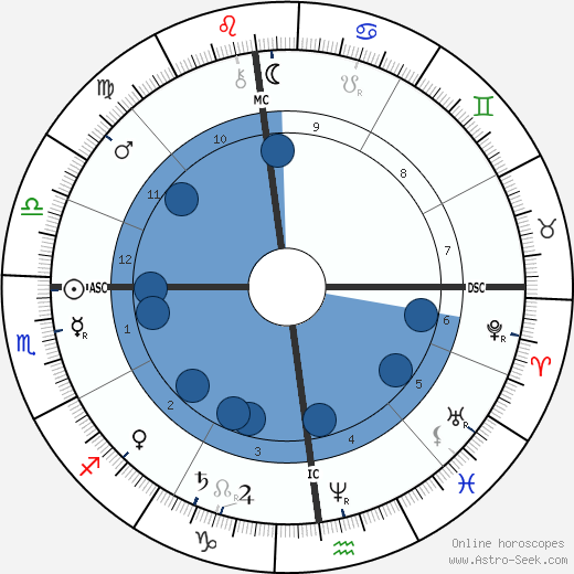 Giovanni Giolitti wikipedia, horoscope, astrology, instagram