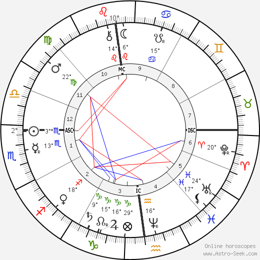 Giovanni Giolitti birth chart, biography, wikipedia 2024, 2025