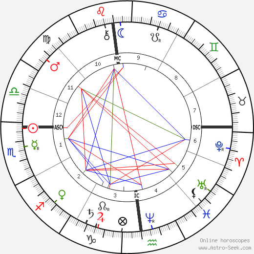 Giovanni Giolitti birth chart, Giovanni Giolitti astro natal horoscope, astrology