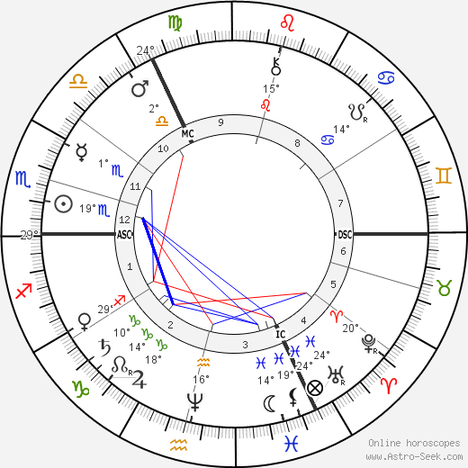 John William Strutt birth chart, biography, wikipedia 2024, 2025
