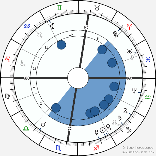 Ernest Lavisse wikipedia, biography, birth chart, instagram Ernest Lavisse wikipedia, horoscope, astrology, instagram