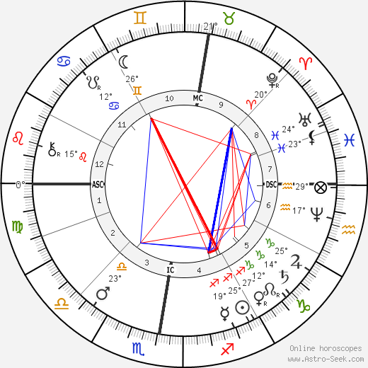 Ernest Lavisse birth chart, biography, wikipedia 2023, 2024