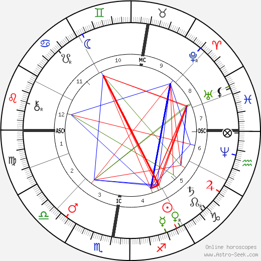 Ernest Lavisse birth chart, Ernest Lavisse astro natal horoscope, astrology