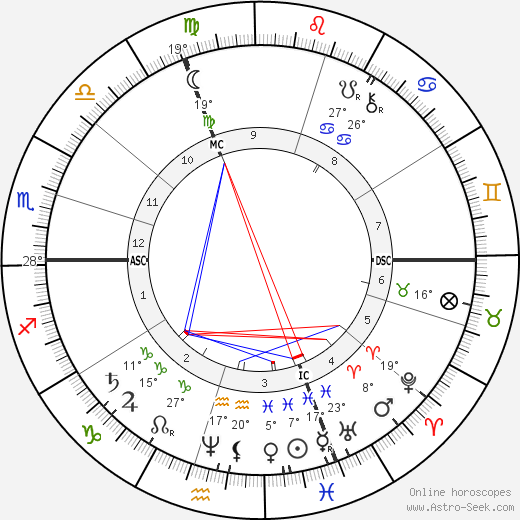 Camille Flammarion birth chart, biography, wikipedia 2023, 2024