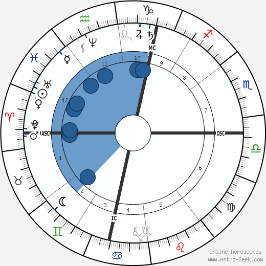 Stéphane Mallarmé wikipedia, horoscope, astrology, instagram