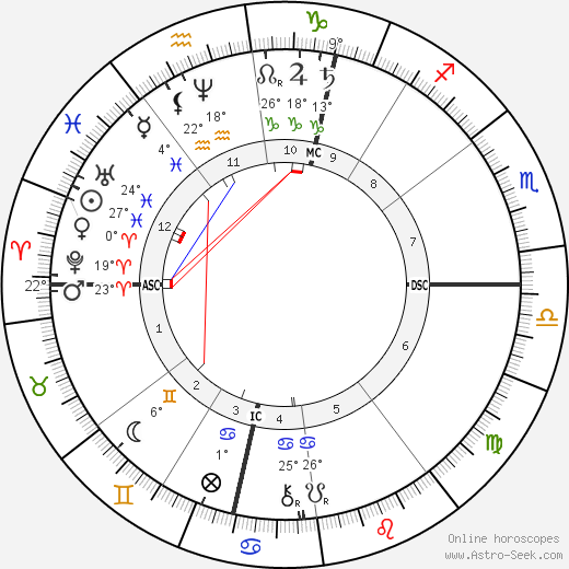 Stéphane Mallarmé birth chart, biography, wikipedia 2023, 2024