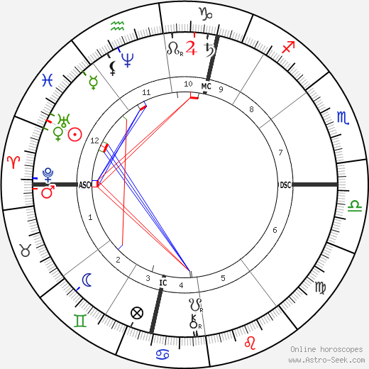 Stéphane Mallarmé birth chart, Stéphane Mallarmé astro natal horoscope, astrology