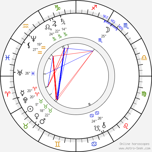 François Hennebique birth chart, biography, wikipedia 2024, 2025