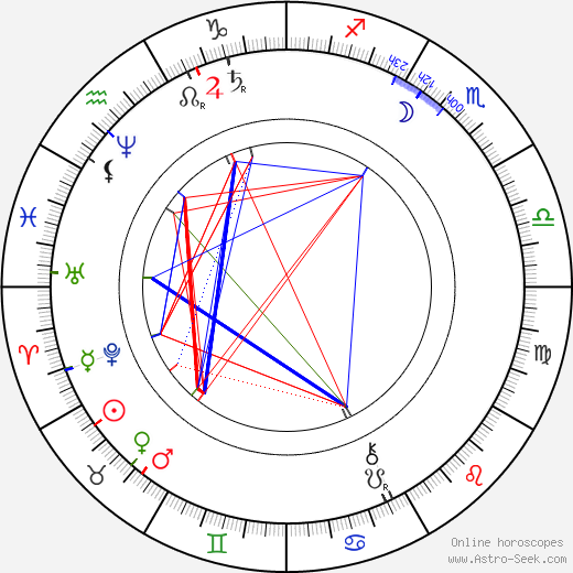 François Hennebique birth chart, François Hennebique astro natal horoscope, astrology