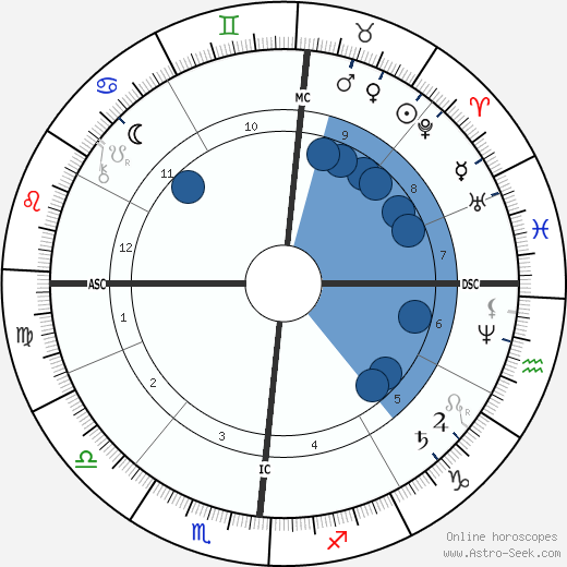 Maurice Rouvier wikipedia, horoscope, astrology, instagram