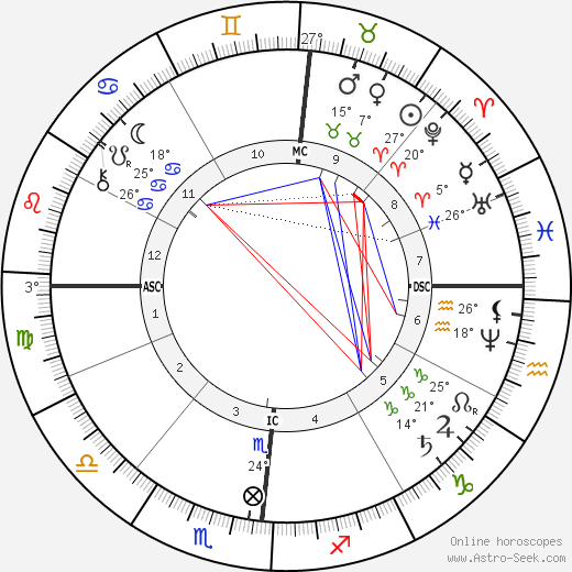 Maurice Rouvier birth chart, biography, wikipedia 2024, 2025