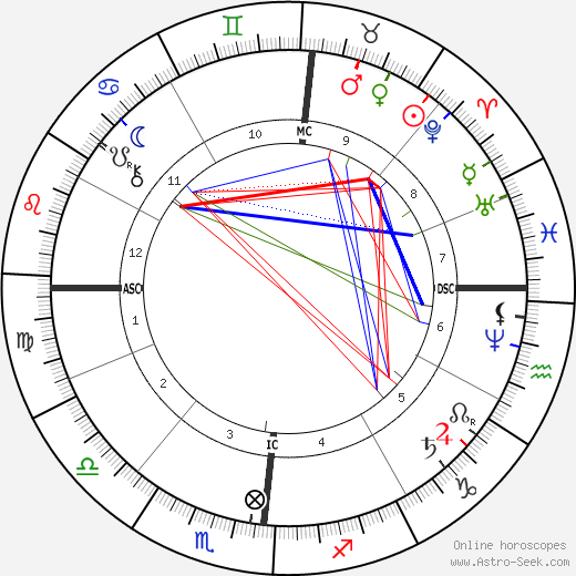 Maurice Rouvier birth chart, Maurice Rouvier astro natal horoscope, astrology