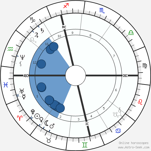 Paul Splingaerd wikipedia, horoscope, astrology, instagram