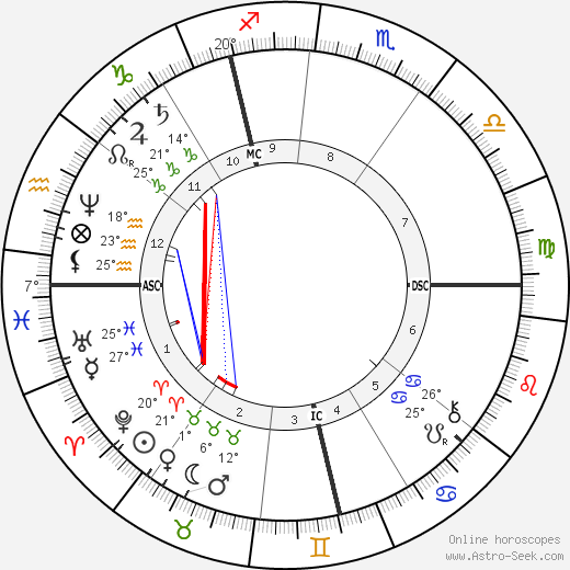 Paul Splingaerd birth chart, biography, wikipedia 2023, 2024